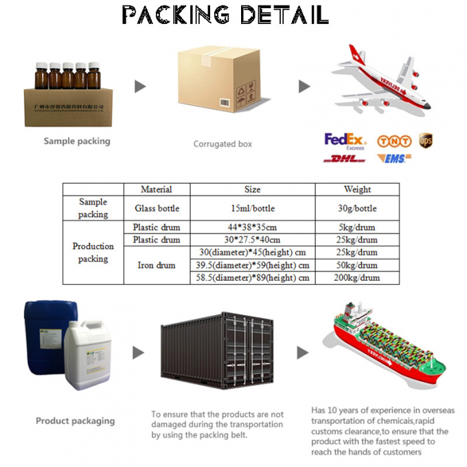 Sampel Es Cokelat Gratis yang Tak Tertahankan Rasa Untuk Membuat Es Krim 6