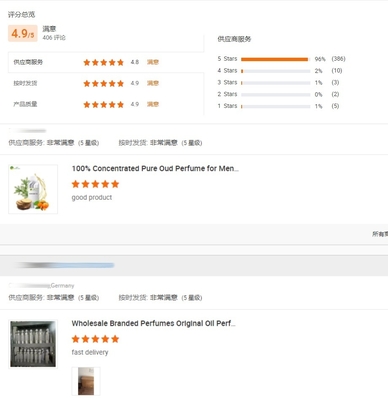 Wholesale Price Luxury Fragrance Woman Perfume Essential Private Label Perfume