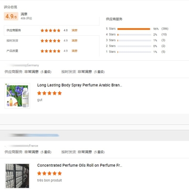 Best Quality Branded Perfume Fragrance Oil Concentrated Bulk Perfume Oil