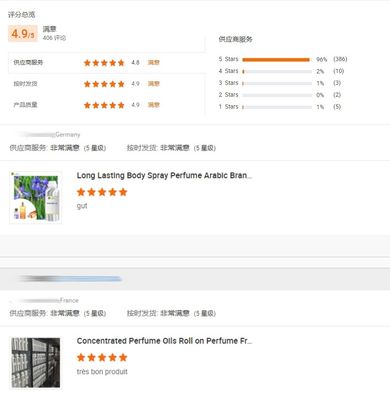 Long Lasting Perfume Fragrance Wholesale Esssential Oil For Perfumes