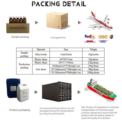 Good Service Perfume Fragrance for Body Care Free Samples Fragrance and Scent France Designer Brand Perfume Essential Oil Bulk