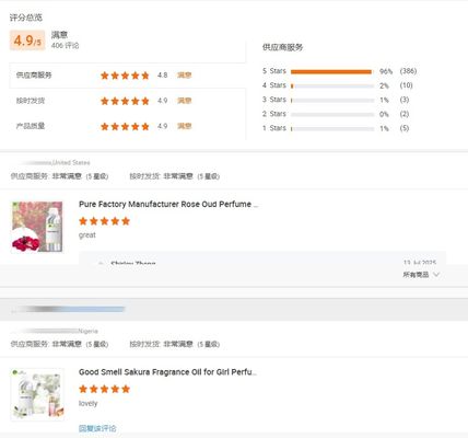 Designer Perfume Oil Brand Perfume Private Label Perfume Fragrance Wholesale Flavor and Fragrance High Quality